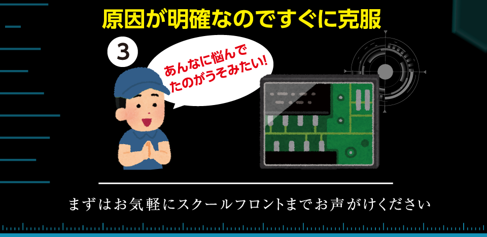 FlightScope® LESSON