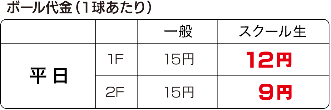 ボール代金（1球あたり）